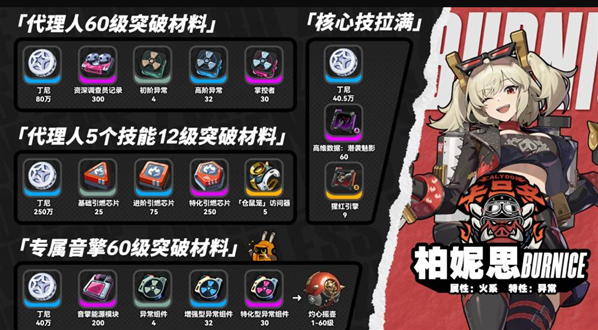 绝区零柏妮思突破材料