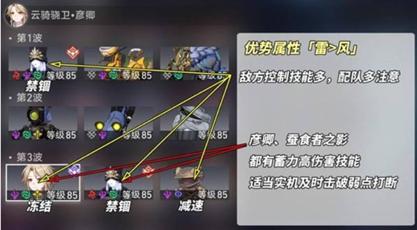 崩坏星穹铁道论黄数黑下半阵容推荐