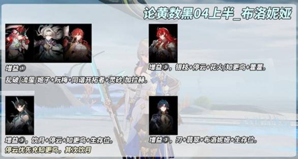 崩坏星穹铁道论黄数黑上半阵容推荐