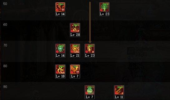 精灵骑士技能加点