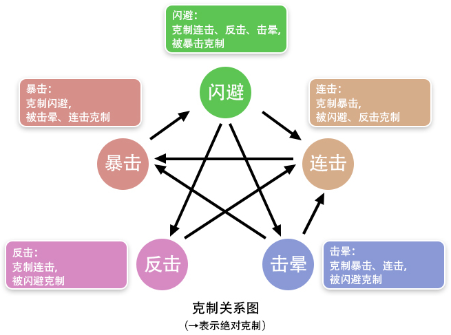妙笔江山暴击流派打法详解