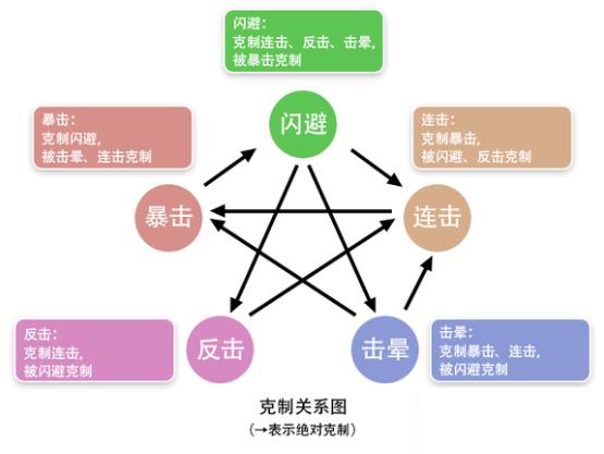 妙笔江山击晕流派玩法详解