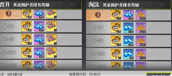 梦的第七章武修会逐武争锋攻略